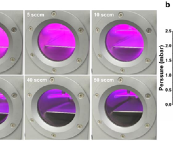 Plasma chamber images showing nitrogen gas flow rates from 1 to 50 sccm with corresponding purple plasma glow, alongside a graph correlating N₂ volume flow rate and chamber pressure for surface prep optimization.