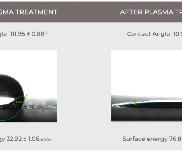 Henniker Plasma, a leading manufacturer of plasma surface treatment equipment, are pleased to announce the publication of a new online materials library
